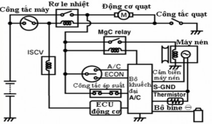 Hình 2 2 30 Sơ đồ nguyên lý hệ thống điện điều khiển hệ thống điều hòa 1