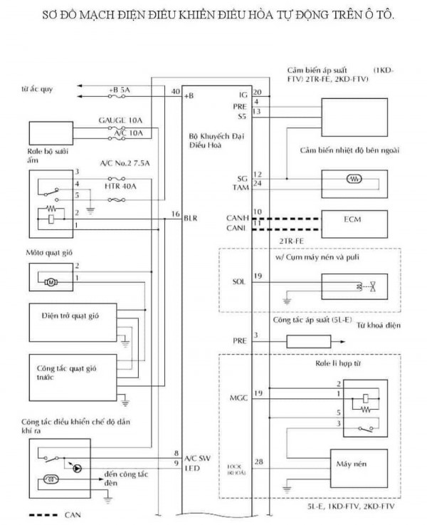 Bước 2 Chuẩn bị thiết bị thiết bị dụng cụ Chuẩn bị các dụng cụ vít 2
