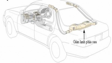 Hình 1 2 2 Hệ thống lạnh kiểu kép Kiểu kép treo trần kiểu này thường sử 1