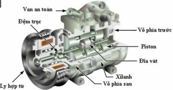 Hình 2 1 3 Cấu tạo máy nén trục khuỷu có biên dạng cam thay đổi Nguyên lý 7