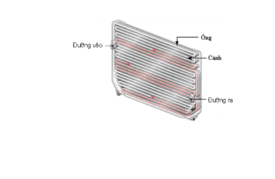 Hình 2 1 13 Cấu tạo giàn nóng Công dụng của bộ ngưng tụ là làm cho môi chất 5