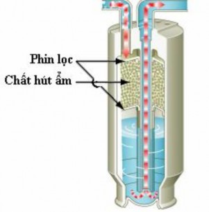Hình 2 1 14 Cấu tạo bình lọc bình hút ẩm Trên bình lọc có trang bị van an toàn 6
