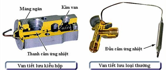 Hình 2 1 15 Cấu tạo van tiết lưu 2 6 Bộ bốc hơi evaporator hay giàn lạnh Môi 7