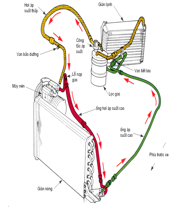 Hình 2 1 20 Hệ thống đường ống trong hệ thống lạnh Ở trong khoảng nhiệt 1
