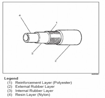 Hình 2 1 21 Cấu tạo ống dẫn môi chất lạnh 1 Lớp chịu áp lực bằng polyester 2 2