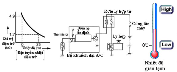 Hình 3 17 Sơ đồ nguyên lý hệ thống điều khiển tan băng loại nhiệt điện 12