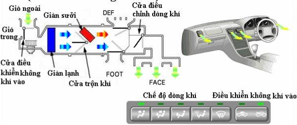 Hình 3 12 Sơ đồ điều khiển dòng khí vào 3 4 Điều khiển tốc độ không tải 7