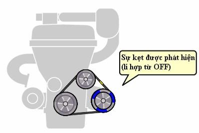 Hình 3 25 Sơ đồ hệ thống dẫn động cho máy nén Khi dây đai dẫn động máy nén 7