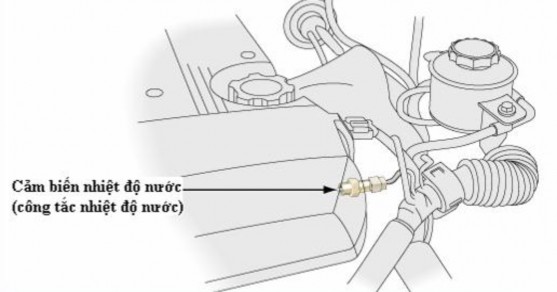 Hình 3 26 Vị trí lắp cảm biến nhiệt độ nước làm mát động cơ Công tắc 8