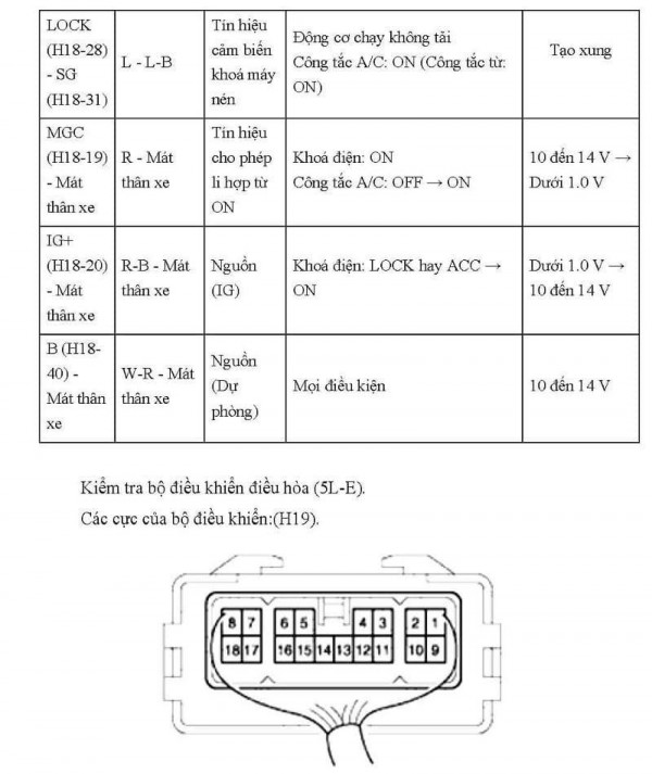 5 An toàn và vệ sinh công nghiệp Lau chùi thiết bị dụng cụ Sắp xếp dụng cụ 5