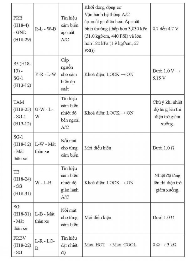 5 An toàn và vệ sinh công nghiệp Lau chùi thiết bị dụng cụ Sắp xếp dụng cụ 6
