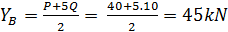 Từ 1 ta có Y A P Q Y B 40 10 45 5kN CÂU HỎI – BÀI TẬP 1 Lực là gì Cách biểu 9