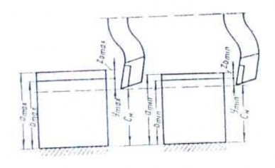 Hình 4 3 Phôi có kích thước nhỏ nhất và lớn nhất Ymax Ymin biến dạng lớn 4