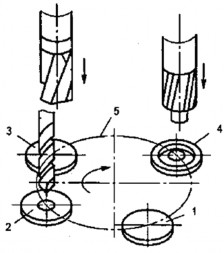 Hình 1 2 Gia công chi tiết trên máy khoan ba trục 1 Vị trí để gá 2 Khoan 3 Khoét 4 2