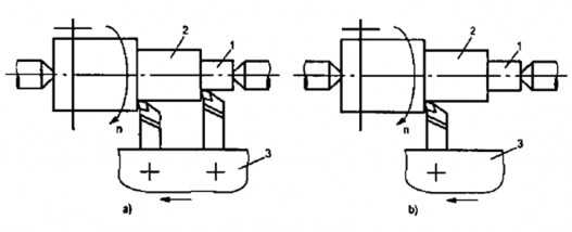 Hình 1 3 a Tiện trục bậc bằng nhiều dao b Tiện trục bậc bằng một dao Khi lắp 3