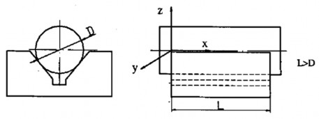 Hinh 2 9 Khối V dài khống chế 4 bậc tự do OZ OY OZ OY Hình 2 10 Khối V ngắn khống 10