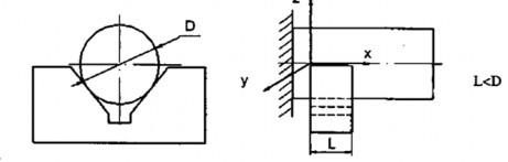 Hình 2 10 Khối V ngắn khống chế 2 bậc lự do OZ OY Hình 2 11 Ví dụ về chốt 11