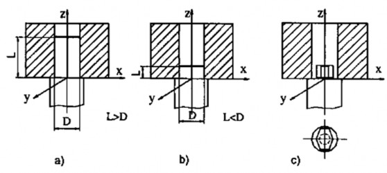 Hình 2 11 Ví dụ về chốt trụ khống chế các bậc tự do a Chốt trụ dài khống 12