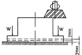 Hình 2 13 Sai số kẹp chặt 15