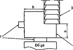 Hình 2 16 Theo phương pháp này dụng cụ cắt có vị trí tương quan cố định so 4