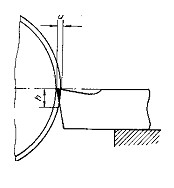 Hình 3 10 Độ mòn mặt sau của dao tới kích thước đường kính của chi tiết gia 11