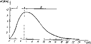 Hình 3 12 là quan hệ phụ thuộc giữa lượng xê dịch của tâm ụ trước A của 13