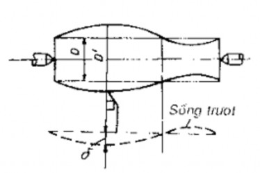 Hình 3 6 Độ lệch tâm cuả mũi tâm trước so với tâm quay cuả trục chính sẽ 2