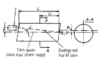 Hình 3 7 Hình 3 7 Đường tâm của trục chính không trùng với đường tâm của hai 3