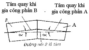 Hình 3 8 Chi tiết được gia công trong hai lần gá đặt Nhưng nếu phải gia công 5