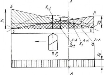 Hình 3 9 dt A A ddc 2 yt A A y2 A A yd A A yct A A Ở đây ddc đường kính điều chỉnh 6