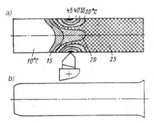 58 Hình 3 14 3 5 Rung động của hệ thống công nghệ trong quá trình cắt Làm cho 2