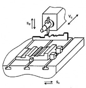 Hình 6 1 2 1 Bào và xọc mặt phẳng Bào mặt phẳng trên máy ngang là một phương 1