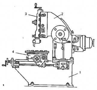 Hình 6 3 Máy xọc vạn năng Hình 6 4 Các sơ đồ xọc 2 2 Phay mặt phẳng Hiện nay 2