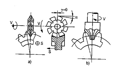 Hình 12 2 Phay răng theo phương pháp định hình a dùng dao phay đĩa mô đun b dùng dao 2