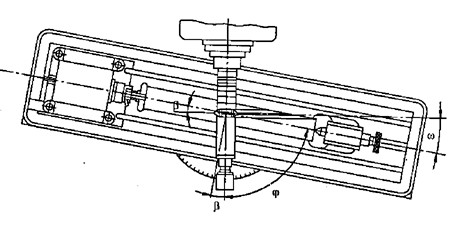 Hình 12 3 Xoay bàn máy khi phay răng nghiêng Phay răng theo phương pháp định hình do 3