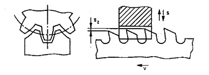 Hình 12 4 Chuốt định hình 2 2 Gia công răng theo phương pháp bao hình Gia công răng 4