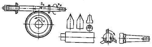 Hình 12 8 gia công bánh vít bằng dao quay 2 2 2 Xọc răng Xọc răng là một phuơng 1