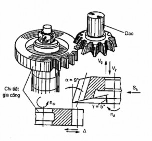Hình 12 10 Xọc răng bao hình Xọc răng là phương pháp gia công răng đạt độ 3