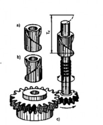 Hình 12 11 Xọc bánh răng nghiêng a b bạc có rãnh nghiêng c sơ đồ xọc răng 4