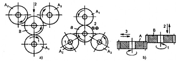 Hình 12 15 Sơ đồ chạy rà bánh răng a Chạy rà bánh răng b Nghiền bánh răng Với 8