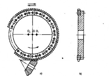 Hình 12 20 Sơ đồ chuốt bánh răng côn bằng dao chuốt tròn Chuyển động chính là 4