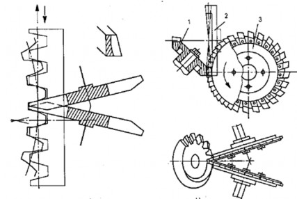 a b Hình 12 23 Phay bánh răng côn bao hình Sau khi phay xong một rãnh bàn quay mang dao 7