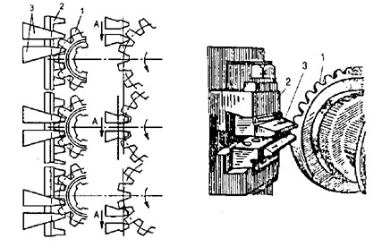 Hinh 12 24 Bào bao hình bánh răng côn Bào bằng hai dao thường một dao cắt mặt bên 8