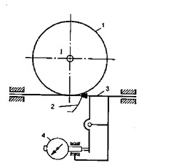 Hình 12 25 Sơ đồ nguyên lý của dụng cụ kiểm dưỡng thân khai Để khắc phục 9