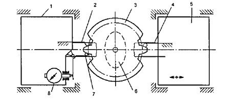 Hình 12 26 Sơ đồ kiểm tra sai số tích lũy bước vòng 1 Bàn trượt 2 Lò xo 3 Bánh 2