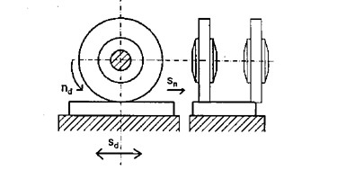 Hình 6 7 Mài mặt phẳng bằng đá mài rộng bản Phương pháp mài phẳng bằng đá 1