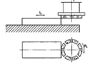 Hình 6 8 mài mặt phẳng bằng đá mài mặt đầu Mài phẳng bằng đá chắp Có 2