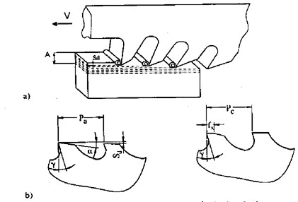 Hình 6 9 Sơ đồ chuốt và các lưỡi cắt của dao chuốt a sơ đồ chuốt b các 3