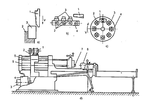 Hình 6 10 Sơ đồ làm việc trên bàn máy a chuốt đứng b chuốt ngang c chuốt bàn 4