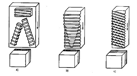 Hình 6 11 Các kiểu dao chuốt mặt phẳng Để tăng năng suất khi chuốt măt phẳng 5